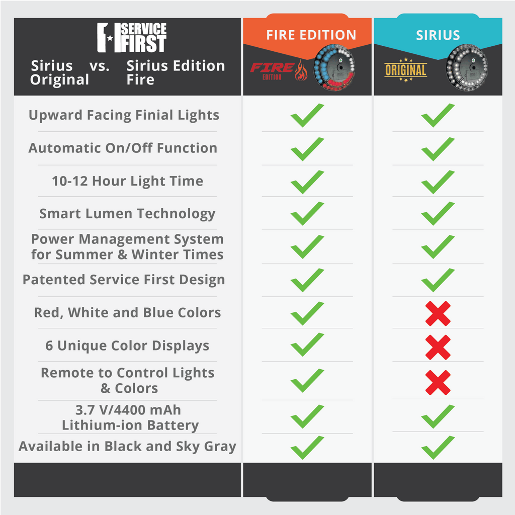 Sirius FIRE Solar Power Flagpole Light – Service First Products